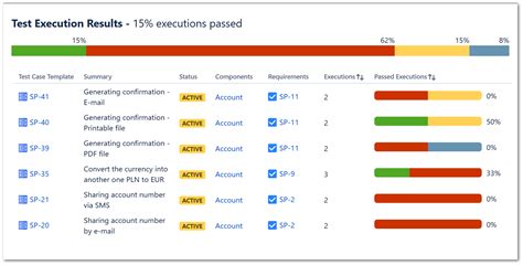 test case execution status report template